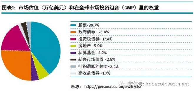 被动投资火速蹿红,它能否用于多资产投资?|投资