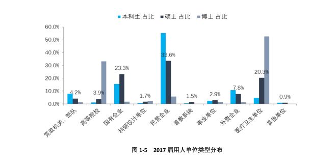 大学毕业生都去哪了?最大赢家竟是这家企业|