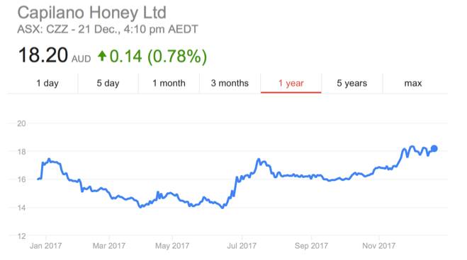 2018年澳交所(ASX)值得关注的农业股票