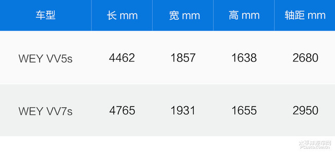 定义国产豪华 试驾长城WEY VV5s