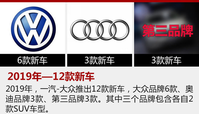 一汽-大众再增一款跨界SUV 预计2019年上市