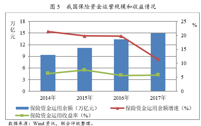 联合评级:2018年中国财产保险行业信用风险展