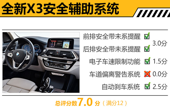 宝马新一代X3安全解析 明年4月在华投产