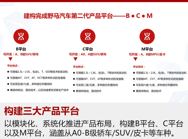 野马发布"红橙标"战略 3年内多款全新车上市