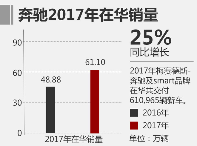 张焱接替李宏鹏 升任BMBS高级执行副总裁