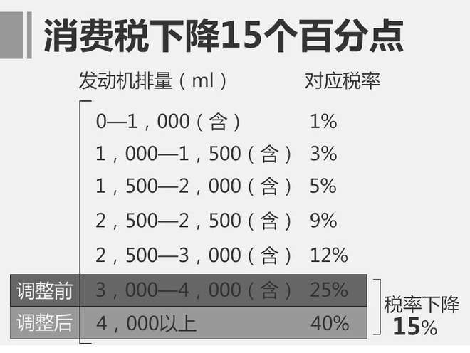 宾利添越V8版正式发布 在华售价或下降33万