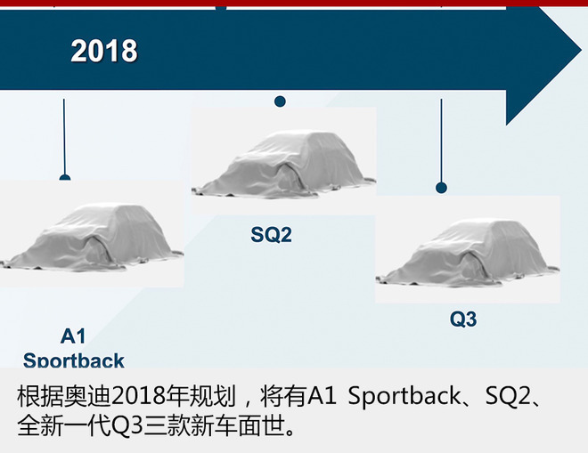 奥迪将推3款“小车”全新A1日内瓦车展首发