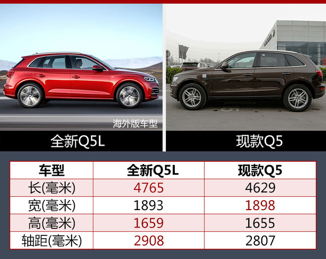 奥迪Q工厂一期将投产 全新Q5L预计4月上市