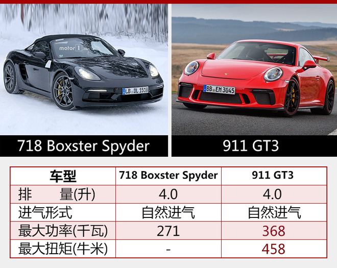 保时捷Boxster增高性能版 共享911 GT3动力