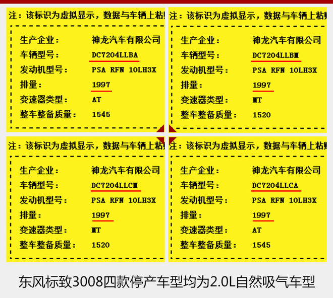 东风标致3008取消2.0L 或因燃料消耗未达标