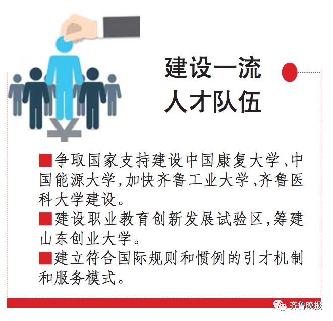 山东推动建设中国能源大学,筹建山东创业大学