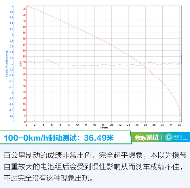 【车E站】中庸之道也出彩 测比亚迪秦EV300