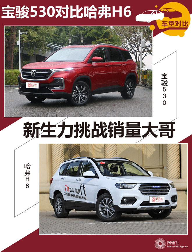 新生力挑战销量大哥 宝骏530对比哈弗H6