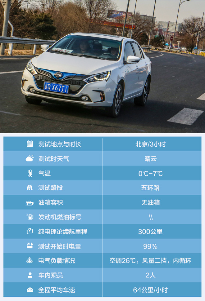 【车E站】中庸之道也出彩 测比亚迪秦EV300