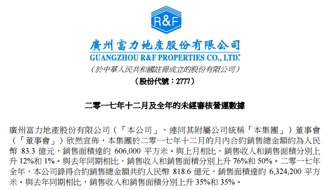 富力地产2017全年销售额818.6亿元 同比上涨3