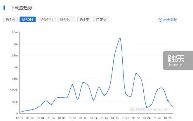 你撒币,我作弊--有奖答题游戏中的作弊产业链丨