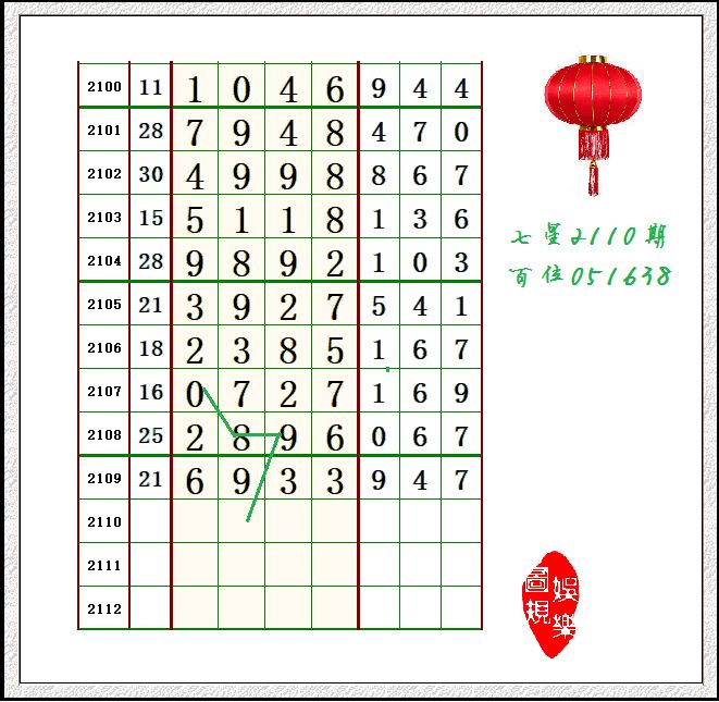 上期好多网友命中6头3尾,这期再跟一组靓码春