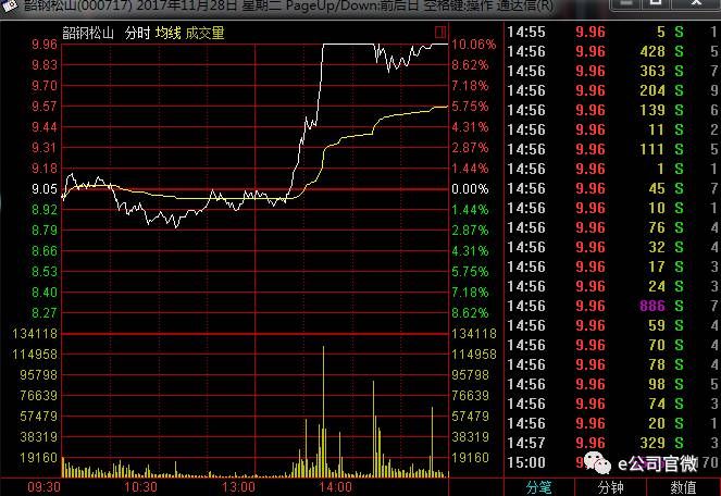 周期股扛过领涨大旗,游资接盘,机构博弈,第二波