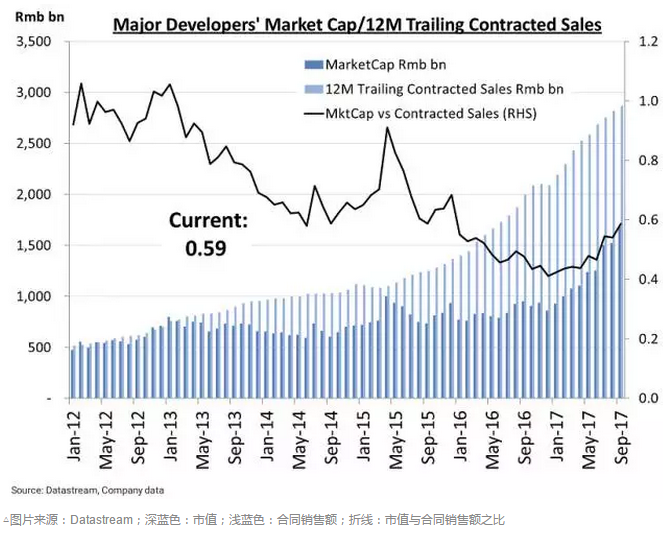 PE?PS?NAV?趁内房风雨飘摇,教你最新的估值