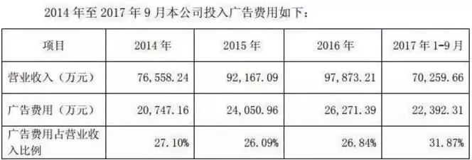 1年狂卖7.5亿的 神药 坑了老人?这下,食药监总