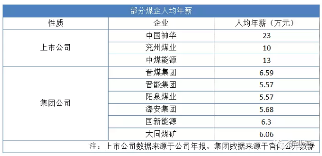 中国银行收入证明模板_中国五矿营业收入(2)