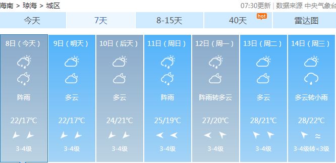 强冷空气来了！海南开启降房产新闻温＋降雨模式！今日最低温14℃……