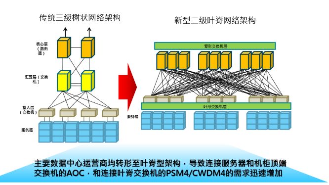 昂纳科技集团:港股市场中光器件模块标的机会