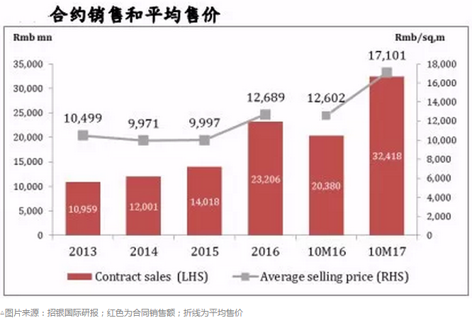 PE?PS?NAV?趁内房风雨飘摇,教你最新的估值