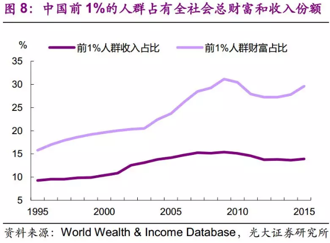 18年宏观经济_亮点在结构 18年中国宏观经济展望(3)