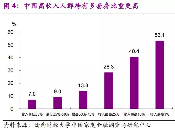 家庭收入分配图_2018年美国家庭收入(2)