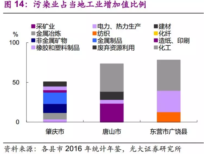 金融资产分类_2018各国人均金融资产(2)
