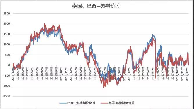 重心下移--2017年国内白糖市场回顾和2018年