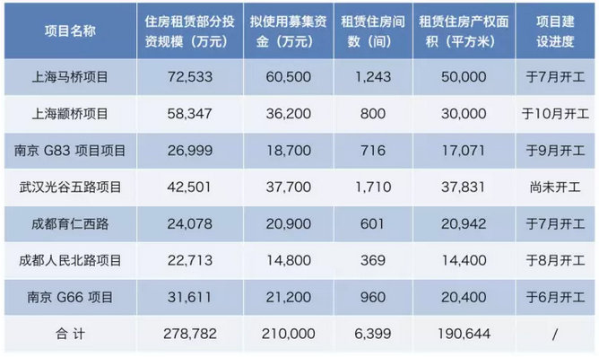 污水处理厂_租赁收入的帐务处理(3)