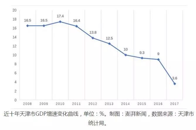 gdp下滑最严重城市