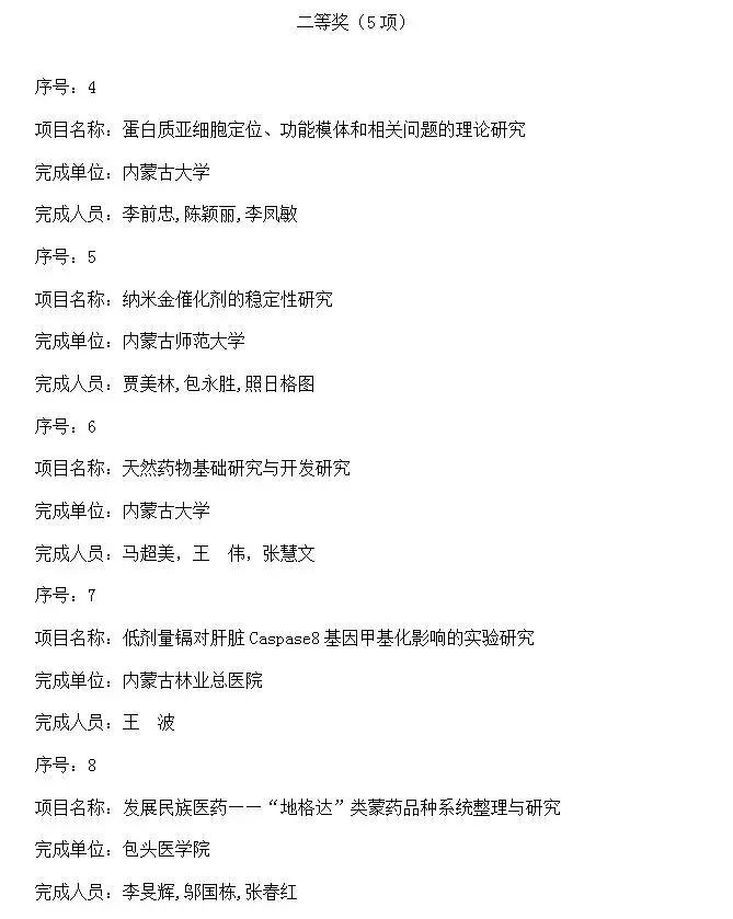 内蒙古自治区人民政府关于2016年度自治区科学技术奖励的决定