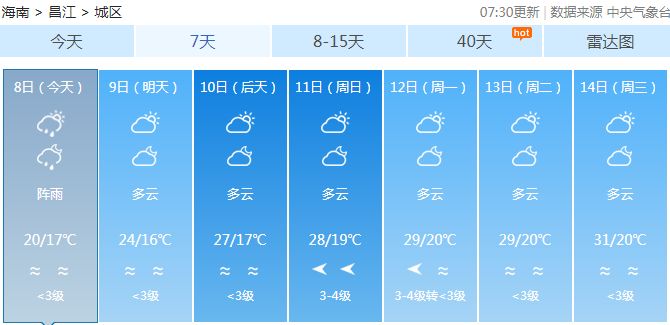 强冷空气来了！海南开启降房产新闻温＋降雨模式！今日最低温14℃……