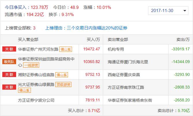万:市盈率远超同行 还跟吗|江南嘉捷|光启技术|