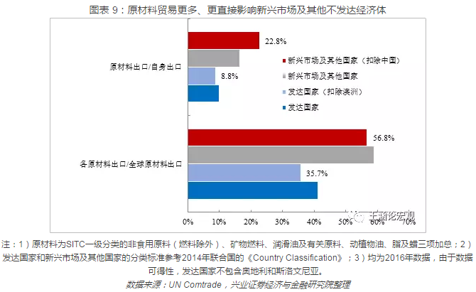 2018全球宏观经济:各国政策切换之中,重构全球