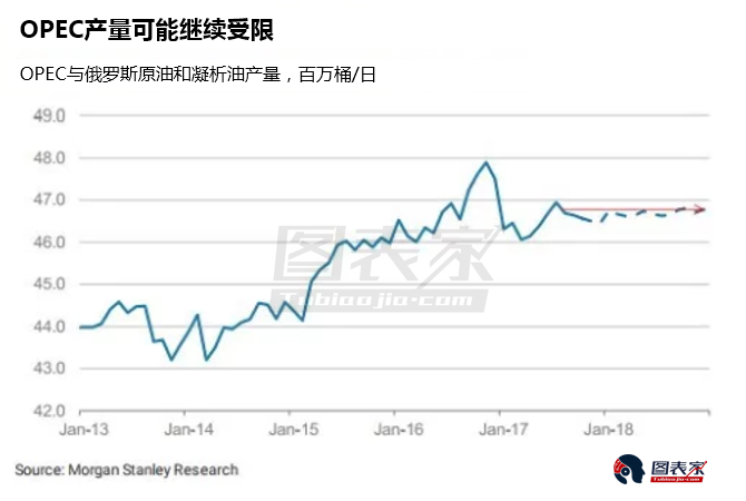 石油和天然气占美国gdp多少_美国石油天然气占比图