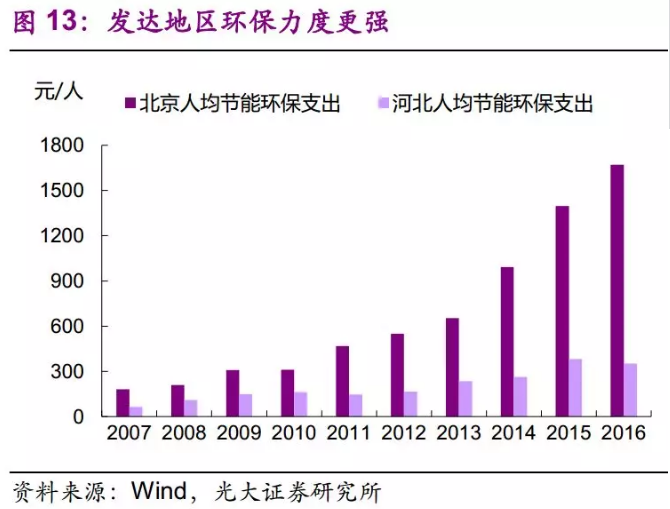 金融资产分类_2018各国人均金融资产(2)