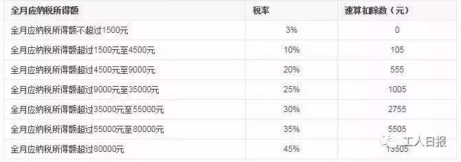 又发工资了,工资条上的这10个问题你都清楚吗