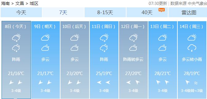 强冷空气来了！海南开启降房产新闻温＋降雨模式！今日最低温14℃……