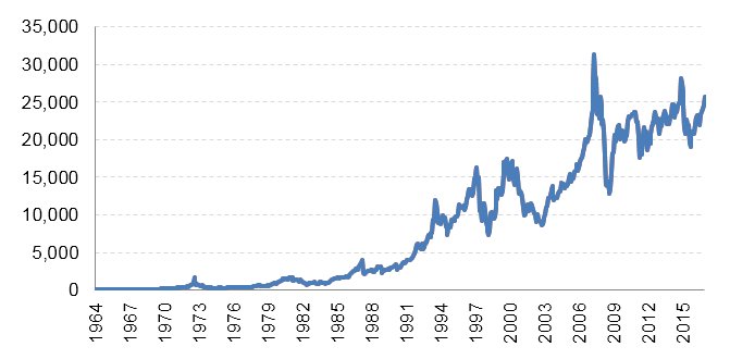 有一种投资方法,能够长期跑赢通货膨胀|指数基
