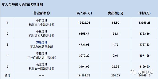 跌停双雄同日开板 乐视终究没能追上保千里