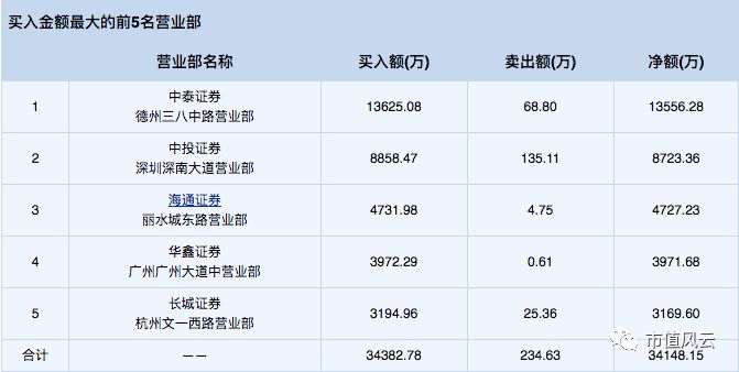 跌停双雄同日开板 乐视终究没能追上保千里