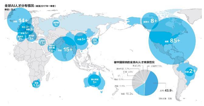 中国AI突进:企业估值比美国贵四倍,应届博士年