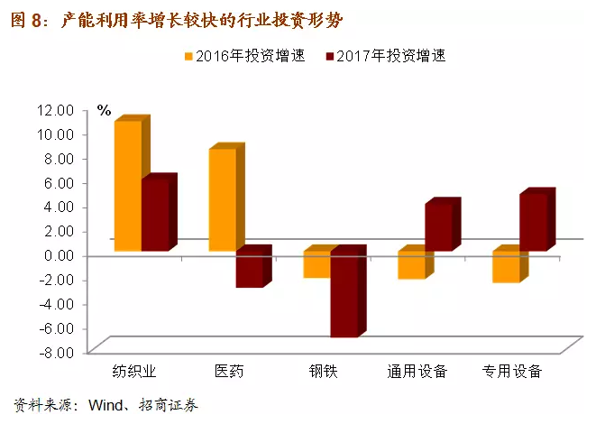 招商宏观:2018年哪些制造业行业涨价可能性较