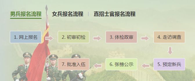 2018年征兵宣传片震撼发布!祖国需要,我随叫随