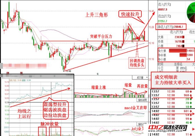 股市唯一不骗人的指标--阴线买入法, 句句经