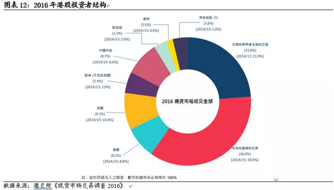 2017港股丰收,2018继续演绎核心资产牛市